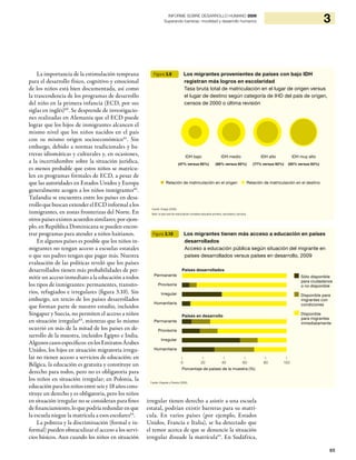 65
3INFORME SOBRE DESARROLLO HUMANO 2009
Superando barreras: movilidad y desarrollo humanos
La importancia de la estimulación temprana
para el desarrollo físico, cognitivo y emocional
de los niños está bien documentada, así como
la trascendencia de los programas de desarrollo
del niño en la primera infancia (ECD, por sus
siglas en inglés)60
. Se desprende de investigacio-
nes realizadas en Alemania que el ECD puede
lograr que los hijos de inmigrantes alcancen el
mismo nivel que los niños nacidos en el país
con su mismo origen socioeconómico61
. Sin
embargo, debido a normas tradicionales y ba-
rreras idiomáticas y culturales y, en ocasiones,
a la incertidumbre sobre la situación jurídica,
es menos probable que estos niños se matricu-
len en programas formales de ECD, a pesar de
que las autoridades en Estados Unidos y Europa
generalmente acogen a los niños inmigrantes62
.
Tailandia se encuentra entre los países en desa-
rrollo que buscan extender el ECD informal a los
inmigrantes, en zonas fronterizas del Norte. En
otros países existen acuerdos similares; por ejem-
plo, en República Dominicana se pueden encon-
trar programas para atender a niños haitianos.
En algunos países es posible que los niños in-
migrantes no tengan acceso a escuelas estatales
o que sus padres tengan que pagar más. Nuestra
evaluación de las políticas reveló que los países
desarrollados tienen más probabilidades de per-
mitir un acceso inmediato a la educación a todos
los tipos de inmigrantes: permanentes, transito-
rios, refugiados e irregulares (figura 3.10). Sin
embargo, un tercio de los países desarrollados
que forman parte de nuestro estudio, incluidos
Singapur y Suecia, no permiten el acceso a niños
en situación irregular63
, mientras que lo mismo
ocurrió en más de la mitad de los países en de-
sarrollo de la muestra, incluidos Egipto e India.
Algunoscasosespecíficos:enlosEmiratosÁrabes
Unidos, los hijos en situación migratoria irregu-
lar no tienen acceso a servicios de educación; en
Bélgica, la educación es gratuita y constituye un
derecho para todos, pero no es obligatoria para
los niños en situación irregular; en Polonia, la
educación para los niños entre seis y 18 años cons-
tituye un derecho y es obligatoria, pero los niños
en situación irregular no se consideran para fines
de financiamiento, lo que podría redundar en que
la escuela niegue la matrícula a esos escolares64
.
La pobreza y la discriminación (formal e in-
formal) pueden obstaculizar el acceso a los servi-
cios básicos. Aun cuando los niños en situación
irregular tienen derecho a asistir a una escuela
estatal, podrían existir barreras para su matrí-
cula. En varios países (por ejemplo, Estados
Unidos, Francia e Italia), se ha detectado que
el temor acerca de que se denuncie la situación
irregular disuade la matrícula65
. En Sudáfrica,
Figura 3.10 Los migrantes tienen más acceso a educación en países
desarrollados
Acceso a educación pública según situación del migrante en
países desarrollados versus países en desarrollo, 2009
Figura 3.9 Los migrantes provenientes de países con bajo IDH
registran más logros en escolaridad
Tasa bruta total de matriculación en el lugar de origen versus
el lugar de destino según categoría de IHD del país de origen,
censos de 2000 o última revisión
Fuente: Klugman y Pereira (2009).
Porcentaje de países de la muestra (%)
| | | | | |
0 20 40 60 80 100
Permanente
Permanente
Provisoria
Provisoria
Irregular
Irregular
Humanitaria
Humanitaria
Países desarrollados
Países en desarrollo
Sólo disponible
para ciudadanos
o no disponible
Disponible para
migrantes con
condiciones
Disponible
para migrantes
inmediatamente
Relación de matriculación en el origen Relación de matriculación en el destino
IDH bajo
(47% versus 95%)
IDH medio
(66% versus 92%)
IDH alto
(77% versus 92%)
IDH muy alto
(92% versus 93%)
Fuente: Ortega (2009).
Nota: la tasa neta de matriculación considera educación primaria, secundaria y terciaria.
 