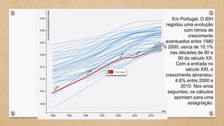 Em Portugal, O IDH
registou uma evolução
com ritmos de
crescimento
acentuados entre 1980
e 2000, cerca de 10,1%
nas décadas de 80 e
90 do século XX.
Com a entrada no
século XXI, o
crescimento abrandou:
4,6% entre 2000 e
2010. Nos anos
seguintes, os cálculos
apontam para uma
estagnação.
 