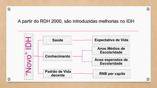 A partir do RDH 2000, são introduzidas melhorias no IDH
“Novo”IDH
Saúde Expectativa de Vida
Conhecimento
Anos Médios de
Escolaridade
Anos esperados de
Escolaridade
Padrão de Vida
decente RNB per capita
 
