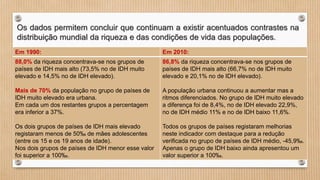 Os dados permitem concluir que continuam a existir acentuados contrastes na
distribuição mundial da riqueza e das condições de vida das populações.
Em 1990: Em 2010:
88,0% da riqueza concentrava-se nos grupos de
países de IDH mais alto (73,5% no de IDH muito
elevado e 14,5% no de IDH elevado).
Mais de 70% da população no grupo de países de
IDH muito elevado era urbana.
Em cada um dos restantes grupos a percentagem
era inferior a 37%.
Os dois grupos de países de IDH mais elevado
registaram menos de 50‰ de mães adolescentes
(entre os 15 e os 19 anos de idade).
Nos dois grupos de países de IDH menor esse valor
foi superior a 100‰.
86,8% da riqueza concentrava-se nos grupos de
países de IDH mais alto (66,7% no de IDH muito
elevado e 20,1% no de IDH elevado).
A população urbana continuou a aumentar mas a
ritmos diferenciados. No grupo de IDH muito elevado
a diferença foi de 8,4%, no de IDH elevado 22,9%,
no de IDH médio 11% e no de IDH baixo 11,6%.
Todos os grupos de países registaram melhorias
neste indicador com destaque para a redução
verificada no grupo de países de IDH médio, -45,9‰.
Apenas o grupo de IDH baixo ainda apresentou um
valor superior a 100‰.
 