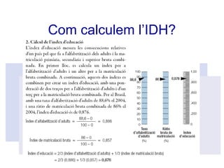 Com calculem l’IDH?
 
