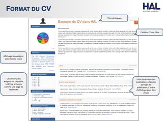 FORMAT DU CV
Le contenu des
widgets est cliquable.
Le CV se présente
comme une page de
recherche
Affichage des widgets
selon l’ordre choisi
Liste dynamique des
publications, classées
par type de
publication. L’ordre
d’affichage peut être
choisi
Titre de la page
Contenu. Texte libre
 