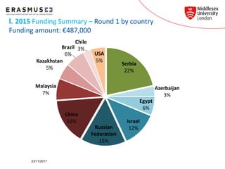 Erasmus+ International Dimension in Higher Education presentation (1/2 ...