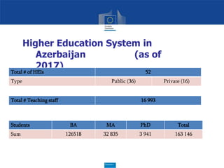 Erasmus+ International Dimension in Higher Education presentation (1/2 ...