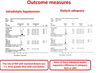 Outcome measures
Intradialytic hypotension Dialysis adequacy
The rate of IDH with standard dialysis was
7.1 times greater than with cool dialysis
None of these individual studies
reported a difference in adequacy
Kt/V or URR
 