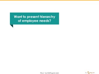 Want to present hierarchy
of employee needs?
 