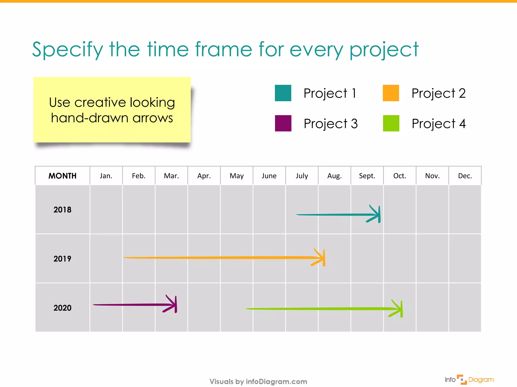 Specify the time frame for every project
Use creative looking
hand-drawn arrows
MONTH Jan. Feb. Mar. Apr. May June July Aug. Sept. Oct. Nov. Dec.
2018
2019
2020
Project 1 Project 2
Project 3 Project 4
 