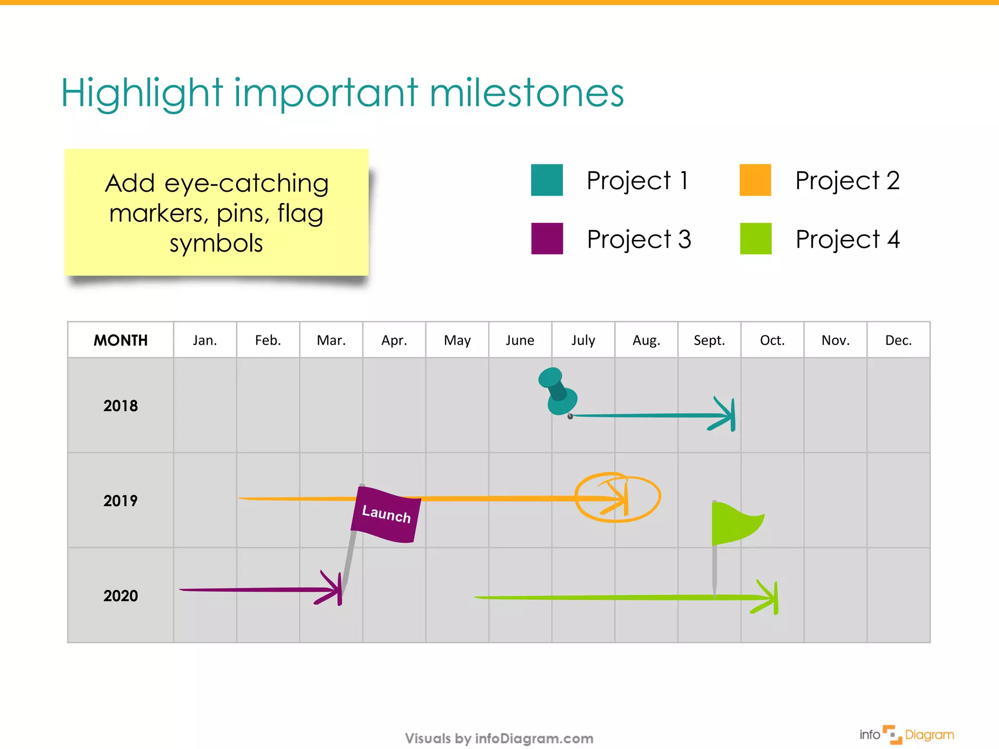 Highlight important milestones
Add eye-catching
markers, pins, flag
symbols
MONTH Jan. Feb. Mar. Apr. May June July Aug. Sept. Oct. Nov. Dec.
2018
2019
2020
Project 1 Project 2
Project 3 Project 4
 