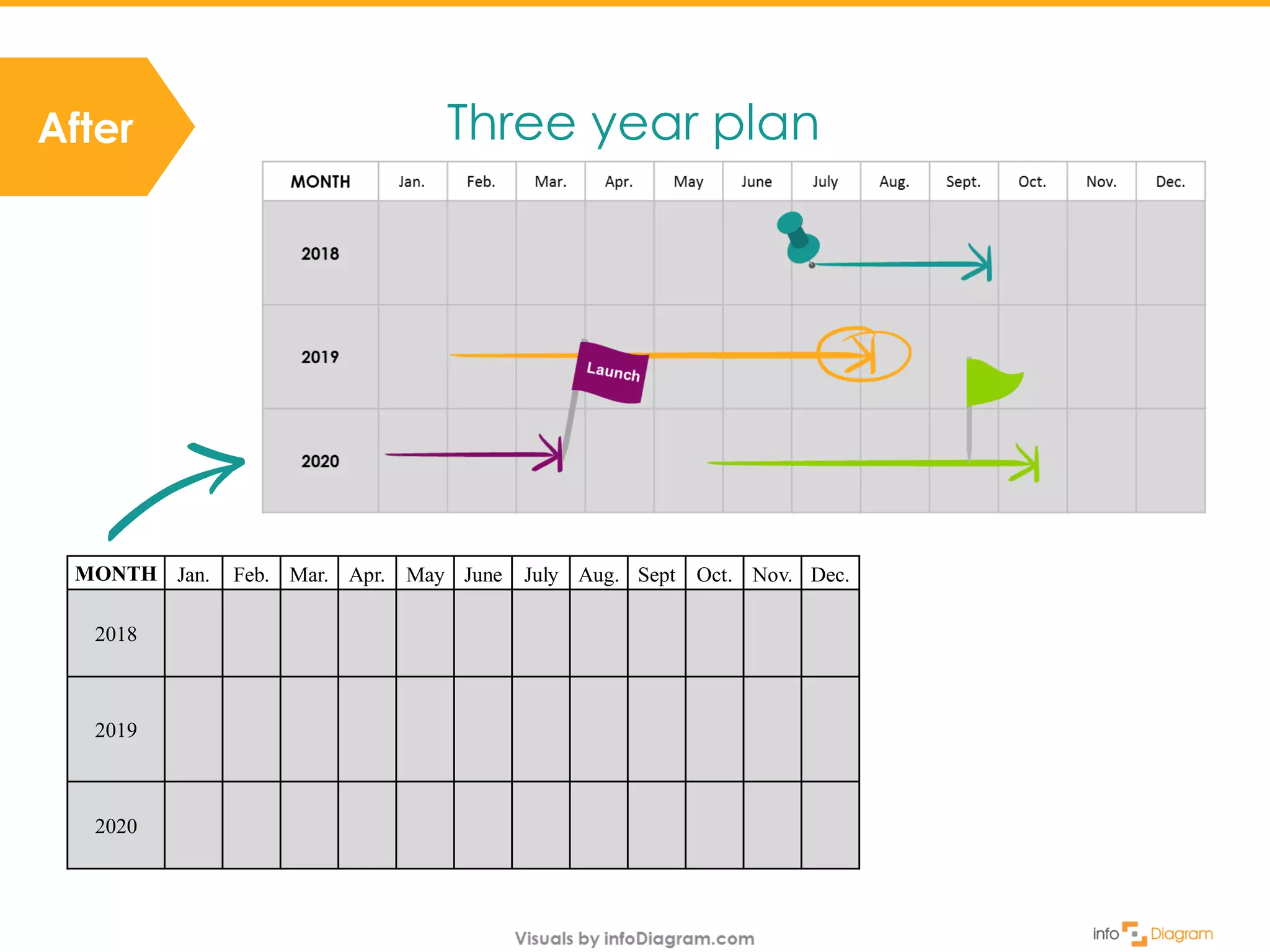 After Three year plan
MONTH Jan. Feb. Mar. Apr. May June July Aug. Sept Oct. Nov. Dec.
2018
2019
2020
 