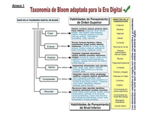 Módulo 6 - recursos 