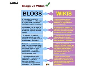 Módulo 6 - recursos 