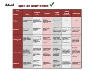 Módulo 6 - recursos 