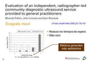 J Public Health Med 2002;24:176-181 Reduce los tiempos de espera Más caro Ecógrafo móvil Médicos generales más satisfechos 