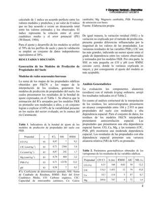 4
calculado de 1 indica un acuerdo perfecto entre los
valores medidos y predichos, y un valor de 0 indica
que no hay acuerdo o existe un desacuerdo total
entre los valores estimados y los observados. El
índice representa la relación entre el error
cuadrático medio y el error potencial (PE)
(Willmott, 1984).
Para el ajuste y desarrollo de los modelos se utilizó
el 70% de los perfiles de suelo y para la validación
se empleó un conjunto de datos independientes
equivalentes al 30%.
RESULTADOS Y DISCUSIÓN
Generación de los Modelos de Predicción de
Propiedades del Suelo
Modelos de redes neuronales borrosas
La suma de los mapas de las propiedades edáficas
obtenidos por FKCN y los mapas de la
interpolación de los residuos, generaron los
modelos de predicción de propiedades del suelo, los
cuales presentaron los resultados de la bondad de
ajuste expresados en el Tabla 1. Se observa que la
estimación del R2
a arrojados por los modelos FKR
en promedio son moderados a altos, y en conjunto
logran a explicar el 69% de la variabilidad presente
en los suelos del sector evaluado, en la cuenca del
río Caramacate.
Tabla 1. Indicadores de la bondad de ajuste de los
modelos de predicción de propiedades del suelo con
FKR.
Propiedad n R2
a SSE RMSE
CO (%) 95 0,47 7 0,3
CIC (cmol.kg-1
) 83 0,71 2384 5,4
Ca (cmol.kg-1
) 83 0,87 242 1,7
Mg (cmol.kg-1
) 83 0,78 404 2,2
PSB (%) 83 0,71 12378 12,2
pH 83 0,58 7 0,3
R2
a: Coeficiente de determinación ajustado, SSE: Suma
de Cuadrado de Residuos, RMSE: Raíz del Error
Cuadrático Medio, CO: Carbono orgánico, CIC:
Capacidad de intercambio catiónico, Ca: Calcio
cambiable, Mg: Magnesio cambiable, PSB: Porcentaje
de saturación con bases.
Fuente: Elaboración propia
De igual manera, la variación residual (SSE) o la
variación no explicada por el método de predicción,
presenta grandes diferencias influenciadas por la
magnitud de los valores de las propiedades. Las
varianzas residuales de las variables PSB y CIC son
las más grandes, indicando un menor ajuste entre el
grado de dependencia entre los valores observados
y estimados por los modelos FKR. Por otra parte, la
SSE es más pequeña en CO y pH (con RMSE
cercano cero), donde la varianza explicada es
mayor, y por consiguiente el ajuste del modelo es
más aceptable.
Análisis Geoestadístico
La evaluación los componentes aleatorios
(residuos) con el método kriging ordinario, arrojó
los resultados indicados en el Tabla 2.
En cuanto al análisis estructural de la interpolación
de los residuos, los semivariogramas presentaron
un alcance comprendido entre 104 y 2.933 m para
propiedades del suelo con moderada y alta
dependencia espacial. Para el conjunto de datos, los
residuos de los modelos FKCN interpolados
presentaron autocorrelación espacial. Las
propiedades que presentaron una alta dependencia
espacial fueron: CO, Ca, Mg, y las restantes (CIC,
PSB, pH) mostraron una moderada dependencia
espacial. Los residuales de las propiedades con alta
dependencia espacial presentan una varianza
aleatoria relativa (NR) de 4,8% en promedio.
Tabla 2. Parámetros geoestadísticos obtenidos de los
variogramas de los residuales de las variables edáficas.
Propiedad C0+C1 A (m) RMSE AIC NR (%)
CO (%) 0,15 104 0,02 54 12,2
CIC 114,3 1.453 12 79 35,8
Ca 14,7 114 5 87 0,7
Mg 249,6 747 6 72 1,6
 