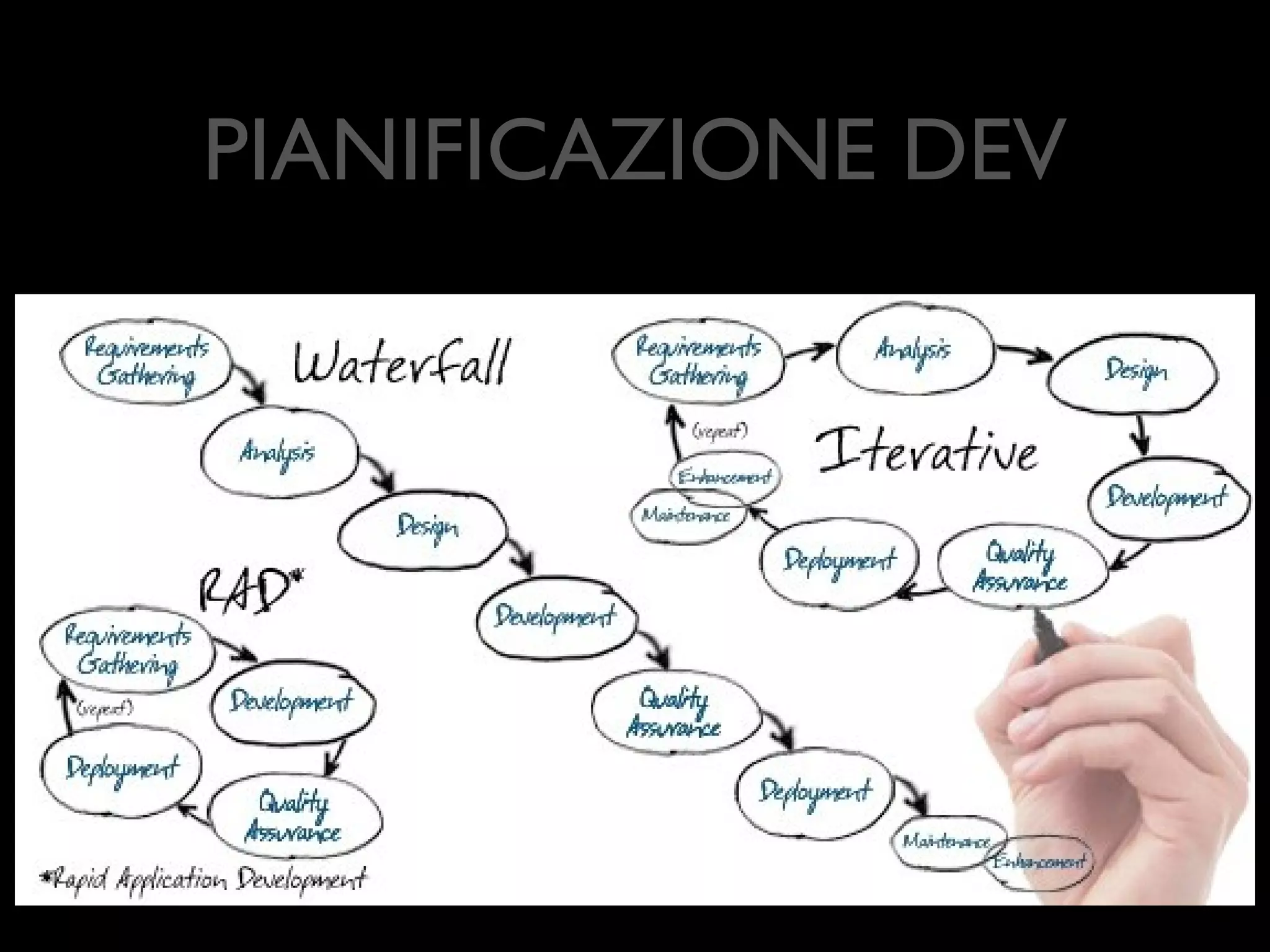 PIANIFICAZIONE DEV

 