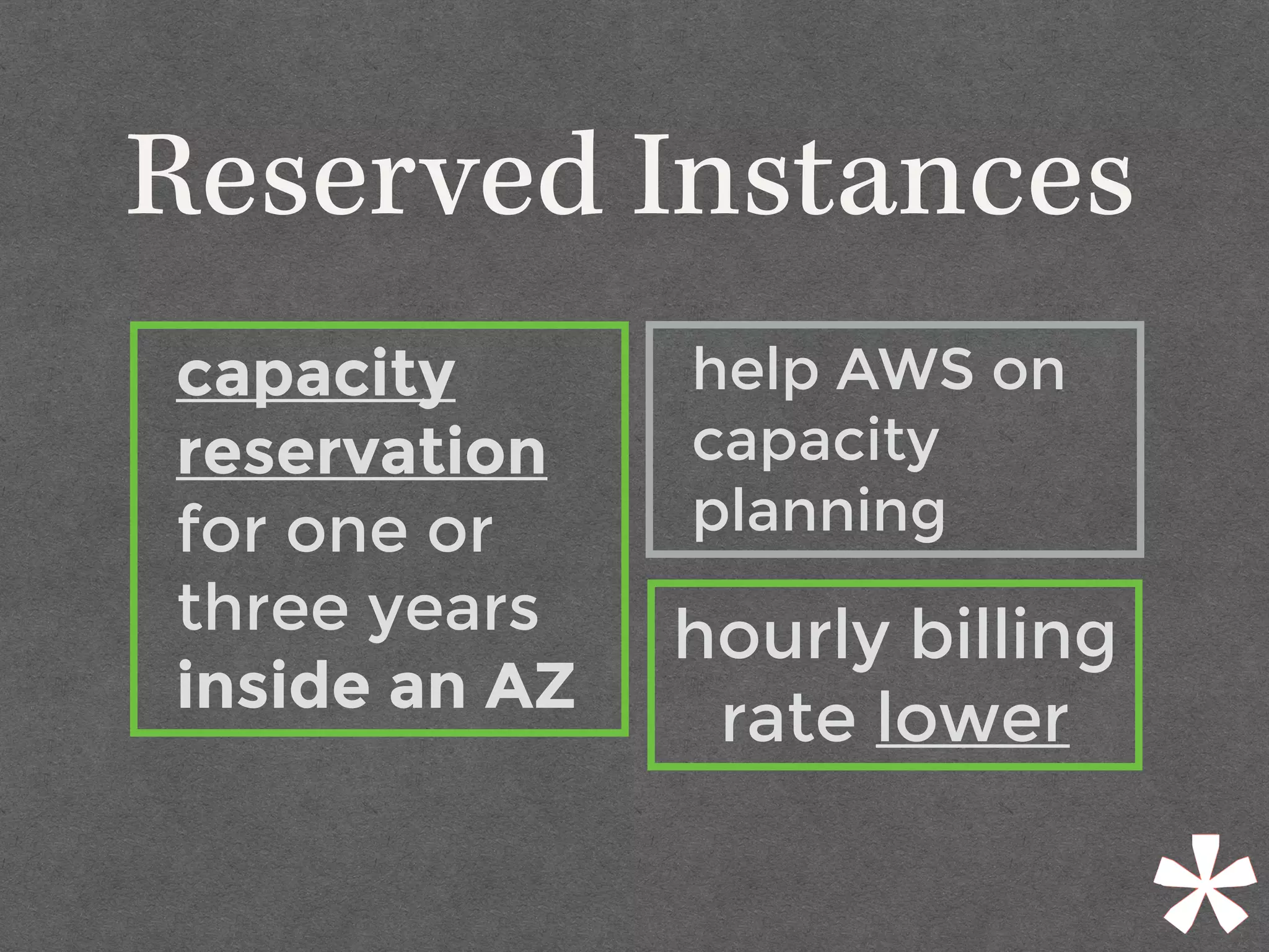 Reserved Instances
capacity
reservation
for one or
three years
inside an AZ
help AWS on
capacity
planning
hourly billing
rate lower
 