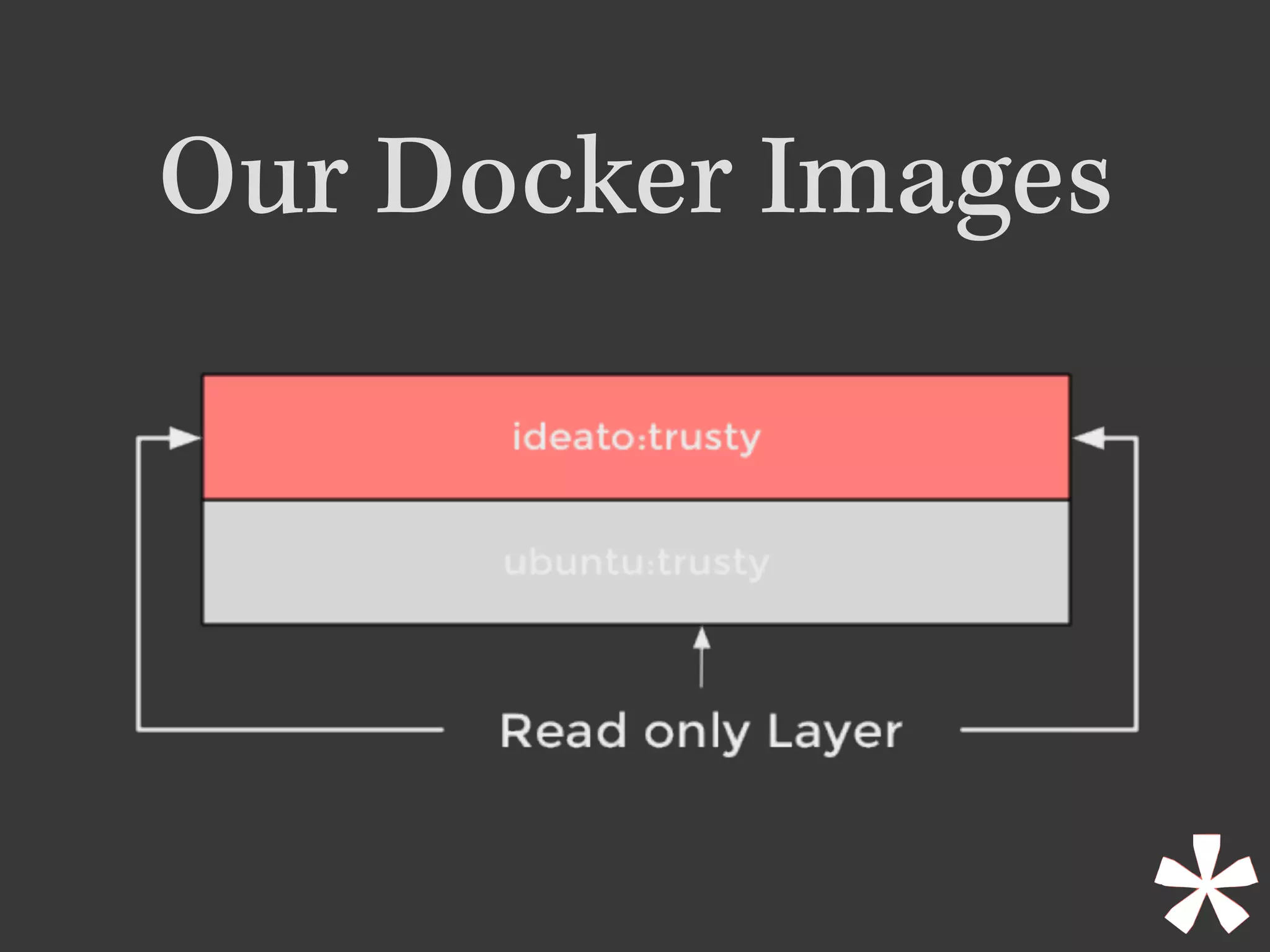 Our Docker Images
 