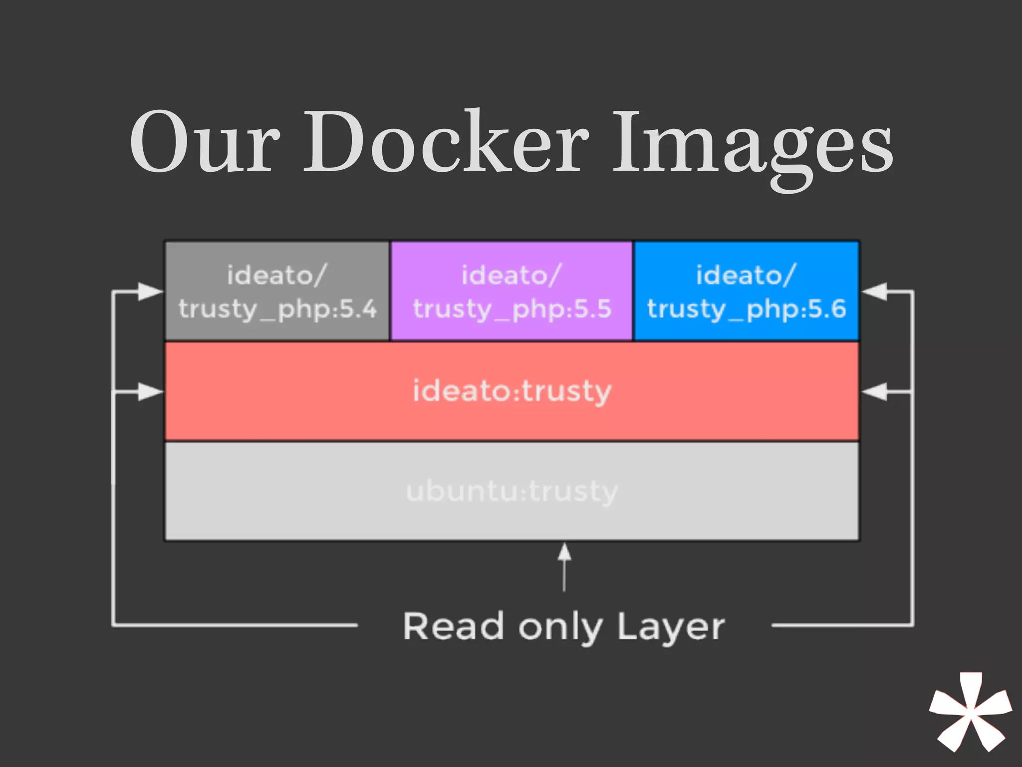 Our Docker Images
 