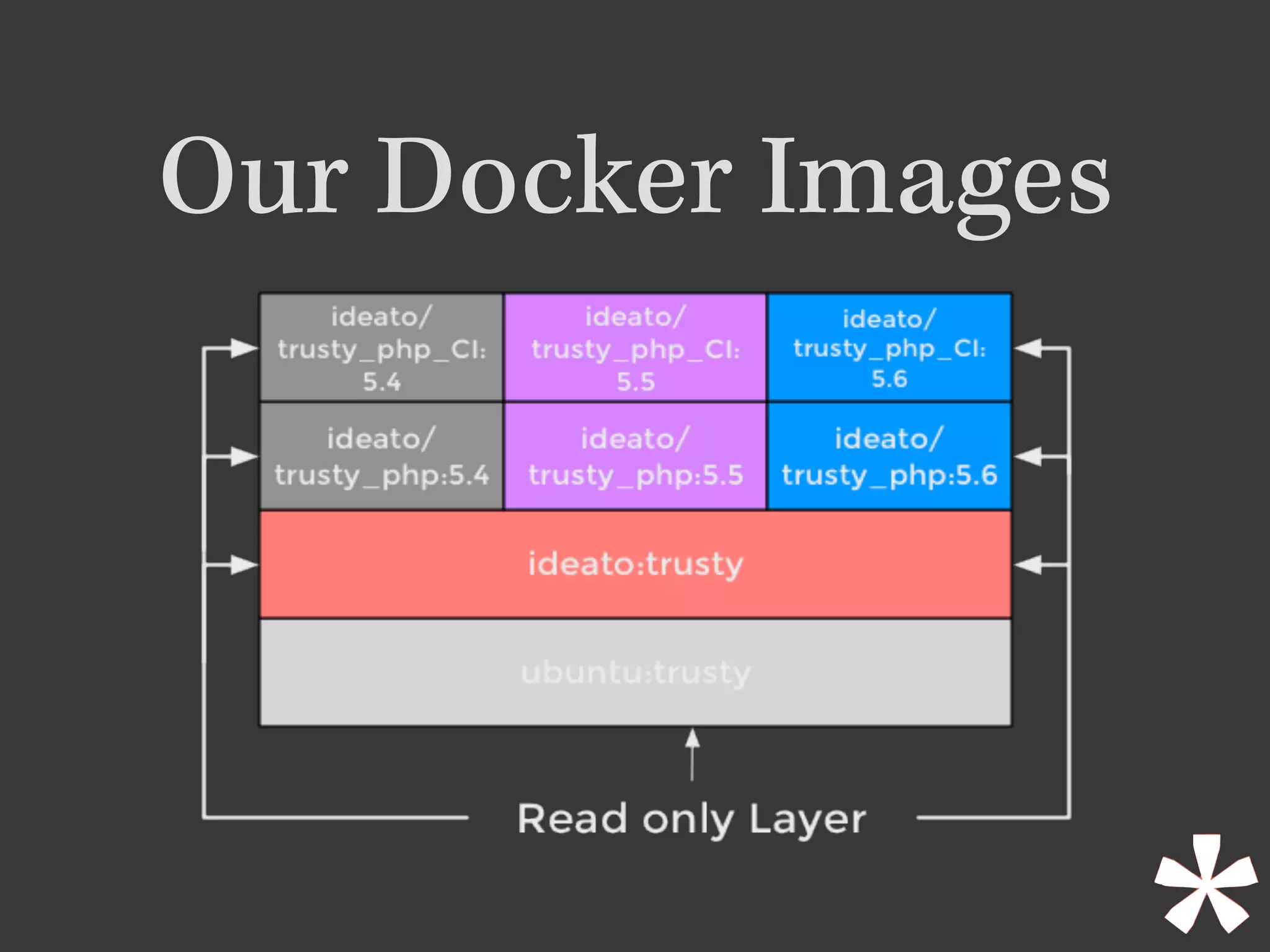 Our Docker Images
 