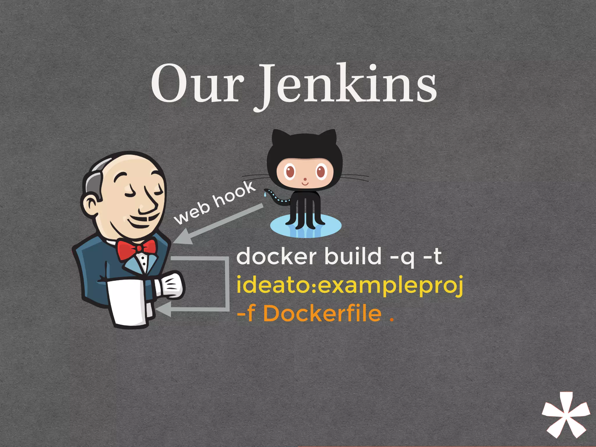 Our Jenkins
web hook
docker build -q -t
ideato:exampleproj
-f Dockerfile .
 