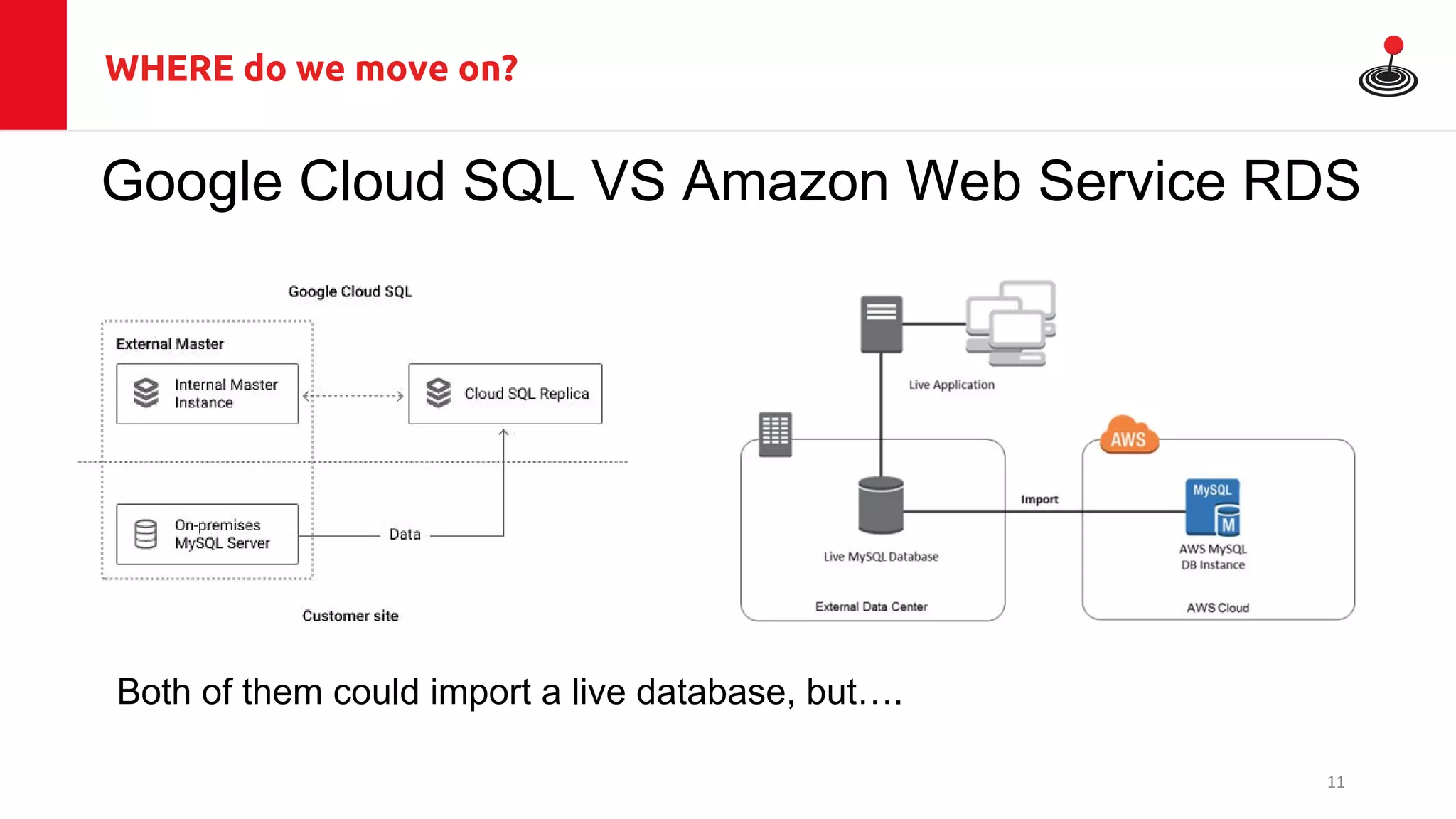 WHERE do we move on?
Google Cloud SQL VS Amazon Web Service RDS
Both of them could import a live database, but….
11
 