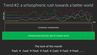 Trend #2: a schizophrenic rush towards a better world
Bring your own Function
Bring your own repo
Bring your own Dockerfile
Bring your own image
Infrastructure-less (for lack of a better term)
 