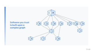 Safeguarding artifact integrity in your Software Supply Chain