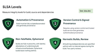 SLSA Levels
Automation & Provenance
Build must be fully scripted/automated
and generate provenance
Version Control & Signed
Provenance
Requires using version control and hosted
build service that generates
authenticated provenance
Non-falsifiable, Ephemeral
Builds are fully trustworthy, with identity
attestations of underlying build
infrastructure/hardware. Ephemeral
builds leave nothing behind.
Hermetic Builds, Review
All build inputs/dependencies are specified
upfront with no internet egress during the
build. Two-party reviews.
Measure integrity levels for build, source and dependencies
See: slsa.dev
 