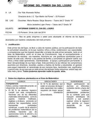 Madres Dominicas
Av. Antonio Rivero Nº 2274
Telefax: 044 – 401594
El Porvenir - Trujillo
INFORME DEL PRIMER DIA DEL LOGRO
A LA : Sor Yola Ahumada Núñez
Directora de la I. E. “San Martin de Porres” – El Porvenir
DE LAS : Docentes: María Roxana Otoya Becerra - Tutora del 2° Grado “A”
Alicia Jackeline Lujan Perez – Tutora del 2° Grado “B”
ASUNTO : INFORMAR SOBRE EL DIA DEL LOGRO
FECHA : El Porvenir, 24 de Julio del 2014
Nos es grato dirigirnos a usted para alcanzarle el informe de los logros
alcanzados por nuestros estudiantes del nivel primario:
1. Justificación:
Este primer día del logro, se llevó a cabo de manera pública, con la participación de toda
la comunidad educativa, en la que nuestros niños y niñas, evidenciaron sus capacidades
y competencias que han logrado desarrollar a lo largo de este primer semestre, tanto en el
área de Matemática como en el área de Comunicación, bajo el acompañamiento y
orientación de nosotras sus maestras. Asimismo es una grandiosa oportunidad para a
través de este acto, informar a los padres de familia y comunidad en general cuánto sus
niños y niñas están aprendiendo, incentivándolos al apoyo y participación permanente a
favor del aprendizaje de sus hijos e hijas. Esto permitirá a la vez reforzar los compromisos
asumidos por directivos, docentes, padres y madres de familia y estudiantes en general
para seguir mejorando el aprendizaje de sus menores hijos, haciéndolo más significativo
y para la vida, es por eso que en este primer día del logro todos estuvimos unidos bajo una
sola meta y lema: Todos podemos aprender nadie se queda atrás.
2. Sobre los objetivos planteados en el Área de Matemática:
LOGROS DIFICULTADES SUGERENCIAS
Competencia:
Actúa y piensa matemáticamente en
situaciones de cantidad.
 El 90 % de alumnos lograron
cumplir con esta competencia,
haciendo uso de los diferentes
materiales estructurados, como la
yupana, material multibase,
regletas y el ábaco, poniendo en
práctica las capacidades como
representar cantidades
numéricas, a partir de la solución
de problemas matemáticos de su
contexto, haciendo uso de
operaciones como la adición y la
sustracción, para luego
 El 10 % de alumnos aun
están en proceso de lograr
esta capacidad, los cuales
requieren de mayor apoyo
y orientación
personalizada.
 Mayor participación de
alumnos en diferentes
contextos dentro y fuera del
aula, continuar
planteándoles problemas
de su contexto para que
busquen estrategias de
solución y que puedan
explicar cómo lo lograron
esto permite un mayor
desarrollo de sus
habilidades.
 