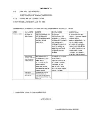 INFORME- N° 01
A LA : HNA YOLA AHUMADA NÚÑEZ.
DIRECTORA DE LA I.E “SAN MARTIN DE PORRES”
DE LA : PROFESORA:ROCIOARRESE DIOSES
ASUNTO:DIA DEL LOGRO-21 DE JULIO DEL 2015
ME REMITO A SU DESPACHOPARA COMUNICARLELO CONCERNIENTEALDIA DEL LOGRO
AREA CAPACIDAD LOGRO DIFICULTADES SUGERENCIAS
PERSONAL SOCIAL AFIRMA SU
IDENTIDAD
RECONOCEQUE SUS
ANTEPASADOS
FUERON PERSONAS
PROVISTASDE
VALORES
EL RUIDO
PRODUCIDOPOR
AGENTES EXTERNOS
COMO LOS PONENTES
DEL PASILLODEL
SEGUNDO PISOQUE
DIFICULTABAN LA
PARTICIPACIÓN DE
LOS NIÑOSY LAS
NIÑAS
SE RECOMIENDA QUE
PARA EL PRÓXIMO día del
LOGRO ,SEA EN
AMBIENTES APARTESDE
LOS QUE PREPARÓEL
NIVELDE SECUNDARIA
PARA QUE LOS NIÑOSY
LAS NIÑASDEL NIVELDE
PRIMARIA PUEDAN
EXPONERSUS LOGROS Y
S ENTIRSE SATISFECHOS
PARTICIPAEN
ASUNTOS PÚBLICOS
PARA PROMOVER
EL BIEN COMÚN
MANIFIESTA SUS
CONOCIMIENTOSY
EXPONELO
SUCEDIDO A LOS
PERSONAJES
PERUANOSQUE
ENGRANDECIERON
LA HISTORIA
LOS NIÑOSFUERON
VISITADOSY
OBSERVADOSPOR
SÓLO TRES PADRES
DE FAMILIA,UN
PROFESORY POR
ALGUNOS ALUMNOS
DE SECUNDARIA.
CONSTRUYE
INTERPRETACIONES
HISTÓRICAS
ELABORA UNALÍNEADE
TIEMPO DESDELAS
CULTURAS PREINCAS HASTA
LOS PRIMEROS TIEMPOS DEL
SIGLO XIX
ES TODO LO QUE TENGO QUE INFORMAR USTED.
ATENTAMENTE
PROFESORA ROCIOARRESEDIOSES
 