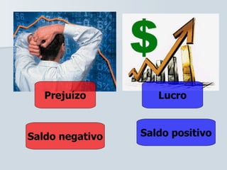 Prejuízo Lucro Saldo negativo Saldo positivo 