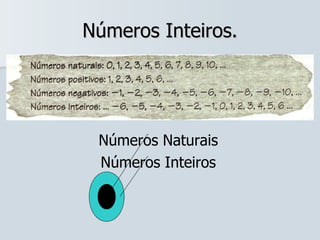 Números Inteiros. Números Inteiros Números Naturais 
