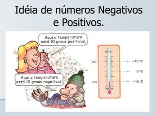 Idéia de números Negativos e Positivos. 