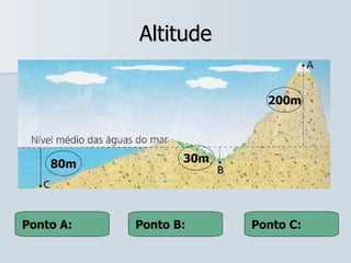 Altitude Ponto A: Ponto B: Ponto C: 200m 80m 30m 
