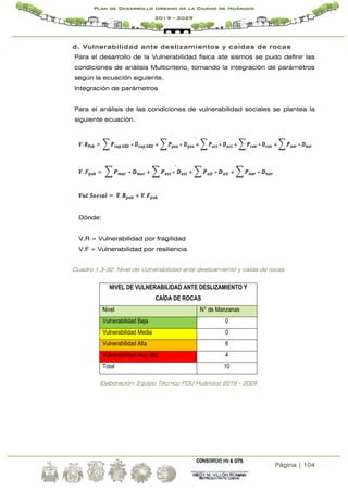Página | 104
Plan de Desarrollo Urbano de la Ciudad de Huánuco
2019 - 2029
d. Vulnerabilidad ante deslizamientos y caídas de rocas
Para el desarrollo de la Vulnerabilidad física ate sismos se pudo definir las
condiciones de análisis Multicriterio, tomando la integración de parámetros
según la ecuación siguiente.
Integración de parámetros
Para el análisis de las condiciones de vulnerabilidad sociales se plantea la
siguiente ecuación.
Dónde:
V.R = Vulnerabilidad por fragilidad
V.F = Vulnerabilidad por resiliencia
Cuadro 1.3-32: Nivel de Vulnerabilidad ante deslizamiento y caida de rocas
NIVEL DE VULNERABILIDAD ANTE DESLIZAMIENTO Y
CAÍDA DE ROCAS
Nivel N° de Manzanas
Vulnerabilidad Baja 0
Vulnerabilidad Media 0
Vulnerabilidad Alta 6
Vulnerabilidad Muy Alta 4
Total 10
Elaboración: Equipo Técnico PDU Huánuco 2019 - 2029
 