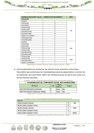 Página | 107
Plan de Desarrollo Urbano de la Ciudad de Huánuco
2019 - 2029
Cuadro 1.3-35: Vulnerabilidad componente social ante sismos
SISTEMA DE EDUCACION Y SALUD NUMERO DE ESTABLECIMIENTO NIVEL
EDUCACIÓN
Guarderia 6
Alto
Inicial privada 13
Inicial publica 17
Primaria privada 12
Primaria publica 11
Secundaria privada 9
Secundaria publica 14
Superior no universitaria 9
Universidad privada 2
Universidad publica 3
Guarderia 4
Bajo
Inicial privada 3
Inicial publica 7
Primaria privada 3
Primaria publica 3
Secundaria privada 1
Secundaria publica 5
Primaria privada 1
Medio
Primaria publica 1
Secundaria publica 2
Superior no universitaria 1
Elaboración: Equipo Técnico PDU Huánuco 2019 - 2029
b. Vulnerabilidad de sistema de salud ante eventos naturales
Para definir las condiciones de Vulnerabilidad social se desarrollaron e función de
la exposición que permitirían definir las infraestructuras de salud ante cada uno
de los eventos naturales.
Cuadro 1.3-36: Vulnerabilidad componente social ante huaycos
VULNERABILIDAD DEL COMPONENTE SOCIAL ANTE INUNDACIONES
DETALLE Und
USOS
SUELO
Huayco
SECTOR PRIVADOS (CLINICAS) 9 Salud Alto
SECTOR PUBLICO (ESSALUD, MINSA) 5 Salud Alto
Elaboración: Equipo Técnico PDU Huánuco 2019 - 2029
Cuadro 1.3-37: Vulnerabilidad componente social ante sismos
SALUD
Sector privados (clinicas) 13 Alto
Sector público (essalud, minsa) 15
Sector privados (clinicas) 3 Bajo
Sector público (essalud, minsa) 9
Sector público (essalud, minsa) 1 Medio
Elaboración: Equipo Técnico PDU Huánuco 2019 - 2029
 