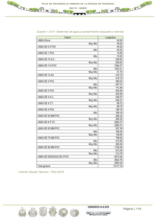 Página | 115
Plan de Desarrollo Urbano de la Ciudad de Huánuco
2019 - 2029
Cuadro 1.3-41: Sistemas de agua a saneamiento expuesto a sismos
Tubería Longitud(m)
LINEA 63mm 45.63
Muy Alto 45.63
LINEA DE 0.5 PVC 44.52
Alto 44.52
LINEA DE 1 PVC 19.50
Alto 19.50
LINEA DE 10 A.C. 209.83
Muy Alto 209.83
LINEA DE 110 PVC 1064.27
Alto 1022.51
Muy Alto 41.76
LINEA DE 14 AC 418.10
Muy Alto 418.10
LINEA DE 2 PVC 389.24
Alto 247.41
Muy Alto 141.84
LINEA DE 3 PVC 405.95
Muy Alto 405.95
LINEA DE 4 A.C. 248.37
Muy Alto 248.37
LINEA DE 4 F.F. 88.72
Muy Alto 88.72
LINEA DE 4 PVC 189.16
Alto 189.16
LINEA DE 50 MM PVC 268.32
Muy Alto 268.32
LINEA DE 6 P´VC 2080.37
Muy Alto 2080.37
LINEA DE 63 MM PVC 307.39
Alto 168.44
Muy Alto 138.95
LINEA DE 75 MM PVC 798.60
Alto 415.56
Muy Alto 383.04
LINEA DE 90 MM PVC 1126.09
Alto 912.30
Muy Alto 213.79
LINEA DE DESAGUE DE 8 PVC 6473.06
Alto 3822.76
Muy Alto 2650.30
Total general 14177.10
Fuente: Equipo Técnico – PDU 2019
 