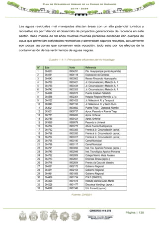 Página | 135
Plan de Desarrollo Urbano de la Ciudad de Huánuco
2019 - 2029
Las aguas residuales mal manejadas afectan áreas con un alto potencial turístico y
recreativo no permitiendo el desarrollo de proyectos generadores de recursos en este
sector. Hace menos de 50 años muchas muchas personas contaban con cuerpos de
agua que permitían actividades recreativas y generaban algunos recursos, actualmente
son pocas las zonas que conservan esta vocación, todo esto por los efectos de la
contaminación de los vertimientos de aguas negras.
Cuadro 1.4-1: Principales efluentes del rio Huallaga
N° Este Norte Referencia
1 364633 8904291 Pte. Huayopampa (punto de partida)
2 364591 8904118 Explotación de Canteras
3 364643 8903902 Recreo Rinconcito Huanuqueño.
4 364730 8903421 Jr. Circunvalación y Malecón A. R
5 364750 8903434 Jr. Circunvalación y Malecón A. R
6 364742 8903353 Jr. Circunvalación y Malecón A. R
7 364686 8902875 Puente Esteban Pabletich
8 364568 8902304 Hospital Regional Hermilio V. M.
9 364122 8901425 Jr. Malecón A. R. y Tarapacá
10 363343 8901150 Jr. Malecón A. R. y Seichi Izumi
11 363021 8900892 Puente Tingo – Distoteca Kilombo
12 363001 8900737 Aprox. Pasando el Puente Tingo
13 362761 8900456 Aprox. Unheval
14 362789 8900424 Aprox. Unheval
15 363899 8899079 Pasando la Unheval
16 364704 8903775 Altura Puente Huallopampa
17 364792 8903383 Frente al Jr. Circunvalación (aprox.)
18 364796 8903350 Frente al Jr. Circunvalación (aprox.)
19 364704 8903317 Frente al Jr. Circunvalación (aprox.)
20 364795 8903190 Camal Municipal
21 364796 8903117 Camal Municipal
22 364791 8903092 Inst. Tec. Aparicio Pomares (aprox.)
23 364740 8902946 Inst. Tecnológico Aparicio Pomares
24 364722 8902809 Colegio Marino Meza Rosales
25 364713 8902691 Empresa Etnasa (aprox.)
26 364718 8902654 Frente a la Casa del Maestro
27 364521 8902172 Gobierno Regional
28 364511 8902154 Gobierno Regional
29 364491 8901806 Gobierno Regional
30 364436 8901734 P.N.P (DINOES)
31 364329 8901619 Instituto Marcos Duran Martel
32 364228 8901477 Discoteca Mandingo (aprox.)
33 364088 8901340 Urb. Fonavi I (aprox.)
Fuente: DIRESA
 