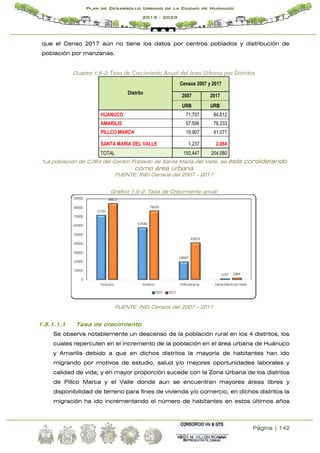 Página | 142
Plan de Desarrollo Urbano de la Ciudad de Huánuco
2019 - 2029
que el Censo 2017 aún no tiene los datos por centros poblados y distribución de
población por manzanas.
Cuadro 1.5-2: Tasa de Crecimiento Anual del área Urbana por Distritos
Distrito
Censos 2007 y 2017
2007 2017
URB URB
HUANUCO 71,707 84,612
AMARILIS 57,596 76,333
PILLCO MARCA 19,907 41,071
SANTA MARIA DEL VALLE 1,237 2,064
TOTAL 150,447 204,080
*La población de 2,064 del Centro Poblado de Santa Maria del Valle, se esta considerando
como área urbana
FUENTE: INEI Censos del 2007 - 2017
Gráfico 1.5-2: Taza de Crecimiento anual
FUENTE: INEI Censos del 2007 – 2017
1.5.1.1.1 Tasa de crecimiento
Se observa notablemente un descenso de la población rural en los 4 distritos, los
cuales repercuten en el incremento de la población en el área urbana de Huánuco
y Amarilis debido a que en dichos distritos la mayoría de habitantes han ido
migrando por motivos de estudio, salud y/o mejores oportunidades laborales y
calidad de vida; y en mayor proporción sucede con la Zona Urbana de los distritos
de Pillco Marca y el Valle donde aun se encuentran mayores áreas libres y
disponibilidad de terreno para fines de vivienda y/o comercio, en dichos distritos la
migración ha ido incrementando el número de habitantes en estos últimos años
 