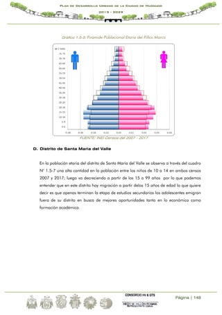 Página | 148
Plan de Desarrollo Urbano de la Ciudad de Huánuco
2019 - 2029
Gráfico 1.5-5: Pirámide Poblacional Etaria del Pillco Marco
FUENTE: INEI Censos del 2007 - 2017
D. Distrito de Santa Maria del Valle
En la población etaria del distrito de Santa María del Valle se observa a través del cuadro
N° 1.5-7 una alta cantidad en la población entre los niños de 10 a 14 en ambos censos
2007 y 2017; luego va decreciendo a partir de los 15 a 99 años por lo que podemos
entender que en este distrito hay migración a partir delos 15 años de edad lo que quiere
decir es que apenas terminan la etapa de estudios secundarios los adolescentes emigran
fuera de su distrito en busca de mejores oportunidades tanto en lo económico como
formación académica.
 