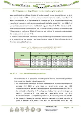 Página | 156
Plan de Desarrollo Urbano de la Ciudad de Huánuco
2019 - 2029
1.5.2 Proyecciones de población (corto, mediano y largo plazo)
Las proyecciones de la población Urbana de los distritos de la zona urbana de Huánuco tal como
lo muestra el cuadro N° 1.5-11estiman un crecimiento relativamente estable para el distrito de
Huánuco aumentando en un porcentaje de 18 % hasta el año 2029, el distrito de Amarilis de la
misma forma muestra un crecimiento proyectado de la población para el 2029 con el 32.5% ya
que significa que se encuentra en la medida de lo regular, el distrito de Pillco Marca en cambio
tiene un alto incremento poblacional del 106.3% de crecimiento, y el distrtio de Santa Maria del
Valle proyecta un crecimiento del 66.86%, para el año máximo de proyección que equivale a
diez años a partir de este año 2019.
En estos dos últimos distritos el crecimiento es muy alto debido principalmente a la disponibilidad
en la ocupación de sus terrenos y son potencialmente nodos de desarrollo que permitirán
dinamizar la ciduad de Huanuco.
Cuadro 1.5-11: Poblacion proyectada 2019-2021-2024-2029
Amarilis, pillco marca y santa maría del valle
hab. % hab. % hab. % hab. %
HUANUCO 87,459 40.1% 90,402 38.8% 95,004 36.7% 103,199 33.1%
AMARILIS 80,756 37.0% 85,436 36.6% 92,969 35.9% 107,028 34.3%
PILLCO MARCA 47,472 21.8% 54,872 23.5% 68,188 26.3% 97,942 31.4%
SANTA MARIA DEL VALLE 2,287 1.0% 2,533 1.1% 2,954 1.1% 3,815 1.2%
TOTAL 217,975 100.0% 233,243 100.0% 259,114 100.0% 311,985 100.0%
Distrito
Proyecciones Equipo Técnico PDU HUANUCO
2019 2021 2024 2029
Fuente: INEI Censos Poblacionales 2007 - 2017
1.5.2.1.1 Tasa de crecimiento proyectada
El incremento de la población medido por la tasa de crecimiento promedio
intercensal por distrito, indica lo siguiente:
 La población del distrito de Huanuco presentada un leve crecimiento para el
periodo 2019-2029 a una tasa de crecimiento anual de 0.33,
fundamentalmente por la poca disponibilidad de terrenos para su ocupación.
 La población del distrito de Amarilis presentada un leve crecimiento para el
periodo 2019-2029 a una tasa de crecimiento anual de 0.56,
fundamentalmente por la poca disponibilidad de terrenos para su ocupación.
 La población del distrito de Pillco Marca presentada un mayor crecimiento
para el periodo 2019-2029 a una tasa de crecimiento anual de 1.46,
 