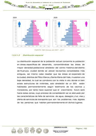 Página | 163
Plan de Desarrollo Urbano de la Ciudad de Huánuco
2019 - 2029
FUENTE: INEI Censos del 2007 – 2017
1.5.2.1.3 Distribución espacial
La distribución espacial de la población actual concentra la población
en áreas específicas de desarrollo, concentrándose las áreas de
mayor densidad poblacional alrededor del centro histórico del distrito
de Huanuco, ciudad donde se ubican los barrios consolidados más
antiguos, así mismo cabe resaltar que las áreas en expansión de
la ciudad, distritos de Pillco Marca y Santa Maria del Vale, muestran una
baja densidad, la cual se corrobora con la visita in situ donde si bien
existe estructuras de viviendas, solo alrededor de un 30% están
habitadas permanentemente según testimonio de los vecinos y
moradores, por tanto hace suponer que el crecimiento futuro será
hacia estas zonas, cuyo proceso de consolidación se ve atenuado por
las características de falta de servicios de agua, desagüe y luz; vías y
oferta de servicios de transporte que son los problemas más álgidos
de las personas que habitan permanentemente en dichos lugares.
 