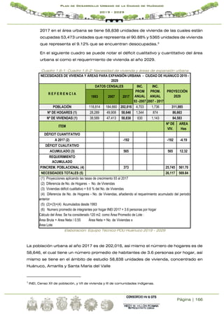 Página | 166
Plan de Desarrollo Urbano de la Ciudad de Huánuco
2019 - 2029
2017 en el área urbana se tiene 58,838 unidades de vivienda de las cuales están
ocupadas 53,473 unidades que representa el 90.88% y 5365 unidades de vivienda
que representa el 9.12% que se encuentran desocupadas.3
En el siguiente cuadro se puede notar el déficit cualitativo y cuantitativo del área
urbana si como el requerimiento de vivienda al año 2029.
Cuadro 1.6-1: Cuadro 1.6-2: Necesidad de vivienda y áreas de expansión urbana
NECESIDADES DE VIVIENDA Y ÁREAS PARA EXPANSIÓN URBANA - CIUDAD DE HUÁNUCO 2019 -
2029
R E F E R E N C I A
DATOS CENSALES INC.
PROM
ANUAL
93 -2007
INC.
PROM.
ANUAL
2007 - 2017
PROYECCIÓN
2029
1993 2007 2017
POBLACIÓN 118,814 184,660 202,016 4,703 1,736 311,985
Nº DE HOGARES (1) 28,289 49,908 58,646 1,544 874 86,663
Nº DE VIVIENDAS (1) 38,589 47,413 58,838 630 1,143 84,583
ITEM
Nº DE
VIV.
AREA
Has
DÉFICIT CUANTITATIVO
A 2017 (2) -192 -192 -4.19
DÉFICIT CUALITATIVO
ACUMULADO (3) 565 565 12.32
REQUERIMIENTO
ACUMULADO
P/INCREM. POBLACIONAL (4) 373 25,745 561.70
NECESIDADES TOTALES (5) 26,117 569.84
(1) Proyecciones aplicando las tasas de crecimiento 93 al 2017
(2) Diferencia de No. de Hogares - No. de Viviendas
(3) Viviendas déficit cualitativo = 9.6 % del No. de Viviendas
(4) Diferencia de No. de Hogares - No. de Viviendas, añadiendo el requerimiento acumulado del periodo
anterior
(5) (2)+(3)+(4) Acumulados desde 1993
(6) Numero promedio de integrantes por hogar INEI 2017 = 3.6 personas por hogar
Cálculo del Área: Se ha considerado 120 m2. como Área Promedio de Lote :
Área Bruta = Area Neta / 0.55 Área Neta = No. de Viviendas x
Área Lote
Elaboración: Equipo Técnico PDU Huánuco 2019 - 2029
La población urbana al año 2017 es de 202,016, así mismo el número de hogares es de
58,646, el cual tiene un número promedio de habitantes de 3.6 personas por hogar, así
mismo se tiene en el ámbito de estudio 58,838 unidades de vivienda, concentrado en
Huánuco, Amarilis y Santa María del Valle
3
INEI, Censo XII de población, y VII de vivienda y III de comunidades indígenas.
 