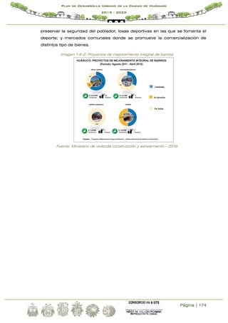 Página | 174
Plan de Desarrollo Urbano de la Ciudad de Huánuco
2019 - 2029
preservar la seguridad del poblador; losas deportivas en las que se fomenta el
deporte; y mercados comunales donde se promueve la comercialización de
distintos tipo de bienes.
Imagen 1.6-2: Proyectos de mejoramiento integral de barrios
Fuente: Ministerio de vivienda construcción y saneamiento – 2016
 