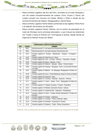 Página | 18
Plan de Desarrollo Urbano de la Ciudad de Huánuco
2019 - 2029
o Macro ámbito Logístico del Sur del Perú, centrado en el nodo Arequipa y
con los nodos complementarios de Juliaca- Puno, Cuzco y Tacna, los
cuales incluyen los vínculos con Brasil, Bolivia y Chile a través de los
centros fronterizos de Iñapari, Desaguadero y Santa Rosa.
o Macro ámbito Logístico Norte-Oeste contempla el eje logístico Paita-Piura
y la relación de frontera con Ecuador.
o Macro ámbito Logístico Norte- Oriente, con el centro de gravedad en el
nodo de Chiclayo como principal articulador, y que incluye las relaciones
con Trujillo y hacia el Oriente con Yurimaguas e Iquitos, desde dónde se
organiza la relación fluvial con Brasil.
Cuadro 1.1-1: Corredores Logísticos Identificados
CORREDORES LOGÍSTICOS IDENTIFICADOS
NRO CÓDIGO NOMBRE
01 EE01 Eje Estructurante 01: Lima hasta Piura (Panamericana Norte)
02 EE02 Eje Estructurante 02: Lima hasta Arequipa (Panamericana Sur)
03 CL01 Corredor Logístico 01: Chiclayo – Moyobamba – Tarapoto – Yurimaguas –
Iquitos
04 CL02 Corredor Logístico 02: Paita Piura- Dv. Olmos
05 CL03 Corredor Logístico 03: Lima – La Oroya – Huánuco – Tingo María - Pucallpa
06 CL04 Corredor Logístico 04: Nazca – Abancay – Cusco
07 CL05 Corredor Logístico 05: Matarani – Arequipa – Juliaca – Puente Inambari
08 CL06 Corredor Logístico 06: Arequipa – Moquegua –Tacna –La Concordia (Frontera
con Chile)
09 CL07 Corredor Logístico 07:Matarani – Ilo- Moquegua- Desaguadero (Frontera con
Bolivia)
10 CL08 Corredor Logístico 08: Cusco – Puerto Maldonado- Iñapari (Frontera con Brasil)
11 CL09 Corredor Logístico 09: Ayacucho - Pisco
12 CL10 Corredor Logístico 10: La Oroya – Huancayo – Ayacucho – Abancay
13 CL11 Corredor Logístico 11: Cusco – Juliaca – Puno – Desaguadero (Frontera con
Bolivia)
14 CL12 Corredor Logístico 12: Tarapoto- Aucayacu - Tocache - Tingo Maria
15 CL13 Corredor Logístico 13: Pativilca- Conococha- Huaraz – Carhuaz
16 CL14 Corredor Logístico 14: Ciudad de Dios – Cajamarca – Chachapoyas
17 CL15 Corredor Logístico 15: Piura – Tumbes- Puente Internacional ( Frontera con
Ecuador)
18 CL16 Corredor Logístico 16: Chiclayo – Cajamarca
19 CL17 Corredor Logístico 17: La Oroya – Tarma- La Merced - Satipo
20 CL18 Corredor Logístico 18: Chimbote – Huacrachuco- Tocache
21 CL19 Corredor Logístico 19: Salaverry – Trujillo – Shorey- Huamachuco
FUENTE: Plan de Desarrollo de los Servicios de Logística de Transporte-MTC-BID
 