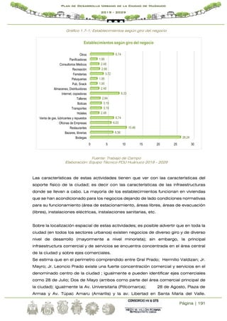 Página | 191
Plan de Desarrollo Urbano de la Ciudad de Huánuco
2019 - 2029
Gráfico 1.7-1: Establecimientos según giro del negocio
Fuente: Trabajo de Campo
Elaboración: Equipo Técnico PDU Huánuco 2019 - 2029
Las características de estas actividades tienen que ver con las características del
soporte físico de la ciudad; es decir con las características de las infraestructuras
donde se llevan a cabo. La mayoría de los establecimientos funcionan en viviendas
que se han acondicionado para los negocios dejando de lado condiciones normativas
para su funcionamiento (área de estacionamiento, áreas libres, áreas de evacuación
(libres), instalaciones eléctricas, instalaciones sanitarias, etc.
Sobre la localización espacial de estas actividades; es posible advertir que en toda la
ciudad (en todos los sectores urbanos) existen negocios de diverso giro y de diverso
nivel de desarrollo (mayormente a nivel minorista); sin embargo, la principal
infraestructura comercial y de servicios se encuentra concentrada en el área central
de la ciudad y sobre ejes comerciales.
Se estima que en el perímetro comprendido entre Gral Prado; Hermilio Valdizan; Jr.
Mayro; Jr. Leoncio Prado existe una fuerte concentración comercial y servicios en el
denominado centro de la ciudad ; igualmente e pueden identificar ejes comerciales
como 28 de Julio; Dos de Mayo (ambos como parte del área comercial principal de
la ciudad); igualmente la Av. Universitaria (Pillcomarca); 28 de Agosto, Plaza de
Armas y Av. Túpac Amaru (Amarilis) y la av. Libertad en Santa María del Valle.
0 5 10 15 20 25 30
Bodegas
Bazares, librerias
Restaurantes
Oficinas de Empresas
Venta de gas, lubricantes y repuestos
Hoteles
Transportes
Boticas
Talleres
Internet, copiadoras
Almacenes, Distribuidoras
Pub, Snack
Peluquerias
Ferreterias
Recreaciòn
Consultorios Mèdicos
Panificadoras
Otros
26.24
6.56
10.46
6.03
6.74
2.48
3.19
3.19
2.84
8.33
2.48
1.95
1.95
3.72
2.66
2.48
1.95
6.74
Establecimientos según giro del negocio
 