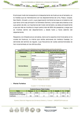 Página | 205
Plan de Desarrollo Urbano de la Ciudad de Huánuco
2019 - 2029
El principal modo de transporte en el departamento de Huánuco es el terrestre, en
la medida que se interrelaciona con los departamentos de Lima, Pasco, Ucayali,
San Martin, Ancash y Junín, cuya organización territorial se basa en el sistema vial
que tiene como eje principal a la Carretera Central y como ejes secundarios a los
que parten de ella. La importancia del modo vial terrestre, se debe principalmente
a que por ella se moviliza la mayor parte (más del 90%) de pasajeros y carga que
se moviliza dentro del departamento y desde fuera y hacia adentro del
departamento.
Respecto a la infraestructura vial aérea, tiene como soporte el terminal aéreo en la
ciudad de Huánuco, la misma que recibe aeronaves de mediano fuselaje. La
demanda del servicio es regular, cuya frecuencia de vuelos aerocomerciales se
han incrementado en los últimos años
Cuadro 1.7-9: Infraestructura turística según centro de soporte
CIUDAD DE HUÁNUCO: INFRAESTRUCTURA TURÍSTICA SEGÚN CENTRO DE SOPORTE
Infraestructura Servicios Públicos Centro de Soporte: Huánuco
Transporte
Terrestre
Se accede por la carretera IIRSA -
Centro
Aéreo
Aeropuerto David Figueroa
Fernandini
Servicios Básicos
Agua Cuenta con el servicio
Alcantarillado
Aguas residuales sin tratamiento
que descarga en río Huallaga y
ausencia de un sistema de
evacuación de aguas pluviales
Tratamiento de Residuos Sólidos Botadero
Energía Cuenta con el servicio
Establ. De Salud Hospital, Centros de salud
Telecomunicaciones
Telefonía Fija Cuenta con el servicio
Telefonía Móvil Cuenta con el servicio
Internet Cuenta con el servicio
Elaboración: Equipo Técnico PDU Huánuco 2019 - 2029
Fuente: Trabajo de Campo
- Planta Turística
Cuadro 1.7-10: Planta Turística
Ciudad de Huanuco: Planta Turística
Rubro Huanuco % Pillcomarca % Amarilis % Total
Restaurantes Clasificados 76 80.00 7 7.37 12 12.63 95
Establecimientos de Hospedaje
clasificados 108 67.08 21 13.04 32 19.88 161
Fuente: Dirección Regional de Comercio Exterior y Turismo – DIRCERTUR Huánuco
 