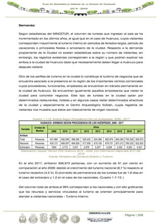 Página | 208
Plan de Desarrollo Urbano de la Ciudad de Huánuco
2019 - 2029
Demanda:
Según estadísticas del MINCETUR, el volumen de turistas que ingresan al país se ha
incrementado en los últimos años, al igual que en el caso de Huánuco, cuyos visitantes
corresponden mayormente al turismo interno en periodos de feriados largos, periodo de
vacaciones o principales fiestas o aniversario de la ciudad. Respecto a la demanda
propiamente de la Ciudad no existen estadísticas sobre su número de visitantes; sin
embargo, los registros existentes corresponden a la región y que podrían explicar los
arribos a la ciudad de Huánuco dado que necesariamente deben llegar a Huánuco para
después visitarla
Otro de los perfiles de turismo en la ciudad lo constituye el turismo de negocios que se
encuentra asociado a la presencia en la región de los importantes centros comerciales
cuyos proveedores, funcionarios, empleados se encuentran en tránsito permanente en
la ciudad de Huánuco. Se encuentran igualmente aquellos empresarios que visitan la
ciudad para concretar negocios. Este tipo de turistas en la ciudad optan por
determinados restaurantes, hoteles y en algunos casos visitar determinados atractivos
de la ciudad y especialmente el Centro Arqueológico Kotosh, cuyos registros de
visitantes nos muestra que estos son básicamente de origen nacional.
Cuadro 1.7-12: Arribos Según Procedencia De Los Huéspedes, 2009 - 2017
HUÁNUCO: ARRIBOS SEGÚN PROCEDENCIA DE LOS HUÉSPEDES, 2009 - 2017
Variable
Unidad de
Medida
Años
2009 2010 2011 2012 2013 2014 2015 2016 2017
Arribos
Total Personas 431,985 492,069 488,360 520,435 624,366 682,979 840,364 793,528 826,973
Nacional Personas 430,131 489,297 484,929 517,559 619,109 678,751 837,012 789,325 822,952
Extranjero Personas 1854 2,772 3,431 2,876 5,257 4,228 3,352 4,203 4,021
Elaboración: Equipo Técnico PDU Huánuco 2019 - 2029, Con información disponible al 21-06-
2018
Fuente: Ministerio de Comercio Exterior y Turismo.
En el año 2017, arribaron 826,973 personas, con un aumento de 91 por ciento en
comparación al año 2009; debido al crecimiento del turismo nacional (8,7 %) respecto al
turismo receptivo (4,5 %). El promedio de permanencia de los turistas fue de 1,6 días en
el caso del extranjero y 1.2 en el caso de los nacionales. (Cuadro 1.7-13: )
Del volumen total de arribos el 99% corresponden a los nacionales y con ello graficando
que los recursos y servicios vinculados al turismo se orientan principalmente para
atender a visitantes nacionales – Turismo Interno.
 