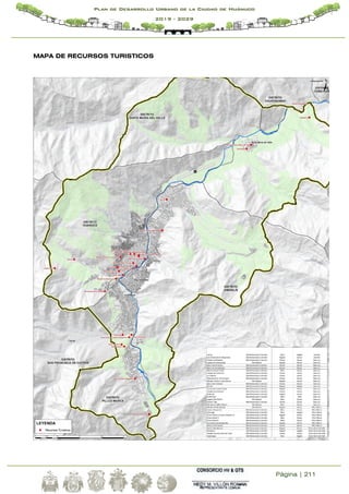 Página | 211
Plan de Desarrollo Urbano de la Ciudad de Huánuco
2019 - 2029
MAPA DE RECURSOS TURISTICOS
 