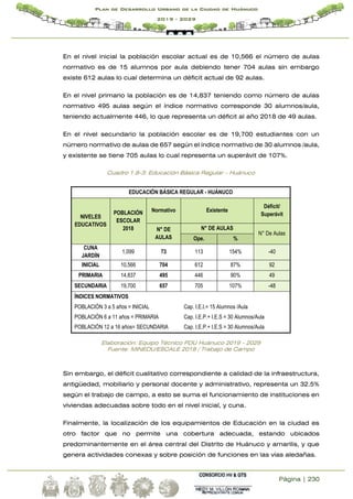 Página | 230
Plan de Desarrollo Urbano de la Ciudad de Huánuco
2019 - 2029
En el nivel inicial la población escolar actual es de 10,566 el número de aulas
normativo es de 15 alumnos por aula debiendo tener 704 aulas sin embargo
existe 612 aulas lo cual determina un déficit actual de 92 aulas.
En el nivel primario la población es de 14,837 teniendo como número de aulas
normativo 495 aulas según el índice normativo corresponde 30 alumnos/aula,
teniendo actualmente 446, lo que representa un déficit al año 2018 de 49 aulas.
En el nivel secundario la población escolar es de 19,700 estudiantes con un
número normativo de aulas de 657 según el índice normativo de 30 alumnos /aula,
y existente se tiene 705 aulas lo cual representa un superávit de 107%.
Cuadro 1.8-3: Educación Básica Regular – Huánuco
EDUCACIÓN BÁSICA REGULAR - HUÁNUCO
NIVELES
EDUCATIVOS
POBLACIÓN
ESCOLAR
2018
Normativo Existente
Déficit/
Superávit
N° DE
AULAS
N° DE AULAS
N° De Aulas
Ope. %
CUNA
JARDÍN
1,099 73 113 154% -40
INICIAL 10,566 704 612 87% 92
PRIMARIA 14,837 495 446 90% 49
SECUNDARIA 19,700 657 705 107% -48
ÍNDICES NORMATIVOS
POBLACIÓN 3 a 5 años = INICIAL Cap. I.E.I.= 15 Alumnos /Aula
POBLACIÓN 6 a 11 años = PRIMARIA Cap. I.E.P.+ I.E.S = 30 Alumnos/Aula
POBLACIÓN 12 a 16 años= SECUNDARIA Cap. I.E.P.+ I.E.S = 30 Alumnos/Aula
Elaboración: Equipo Técnico PDU Huánuco 2019 - 2029
Fuente: MINEDU/ESCALE 2018 / Trabajo de Campo
Sin embargo, el déficit cualitativo correspondiente a calidad de la infraestructura,
antigüedad, mobiliario y personal docente y administrativo, representa un 32.5%
según el trabajo de campo, a esto se suma el funcionamiento de instituciones en
viviendas adecuadas sobre todo en el nivel inicial, y cuna.
Finalmente, la localización de los equipamientos de Educación en la ciudad es
otro factor que no permite una cobertura adecuada, estando ubicados
predominantemente en el área central del Distrito de Huánuco y amarilis, y que
genera actividades conexas y sobre posición de funciones en las vías aledañas.
 